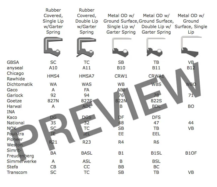oil seal cross reference