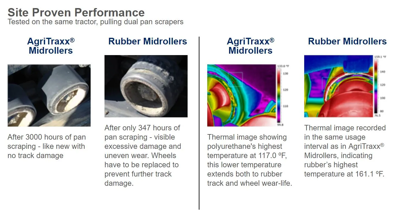 AgriTraxx Midrollers compared to rubber wheels